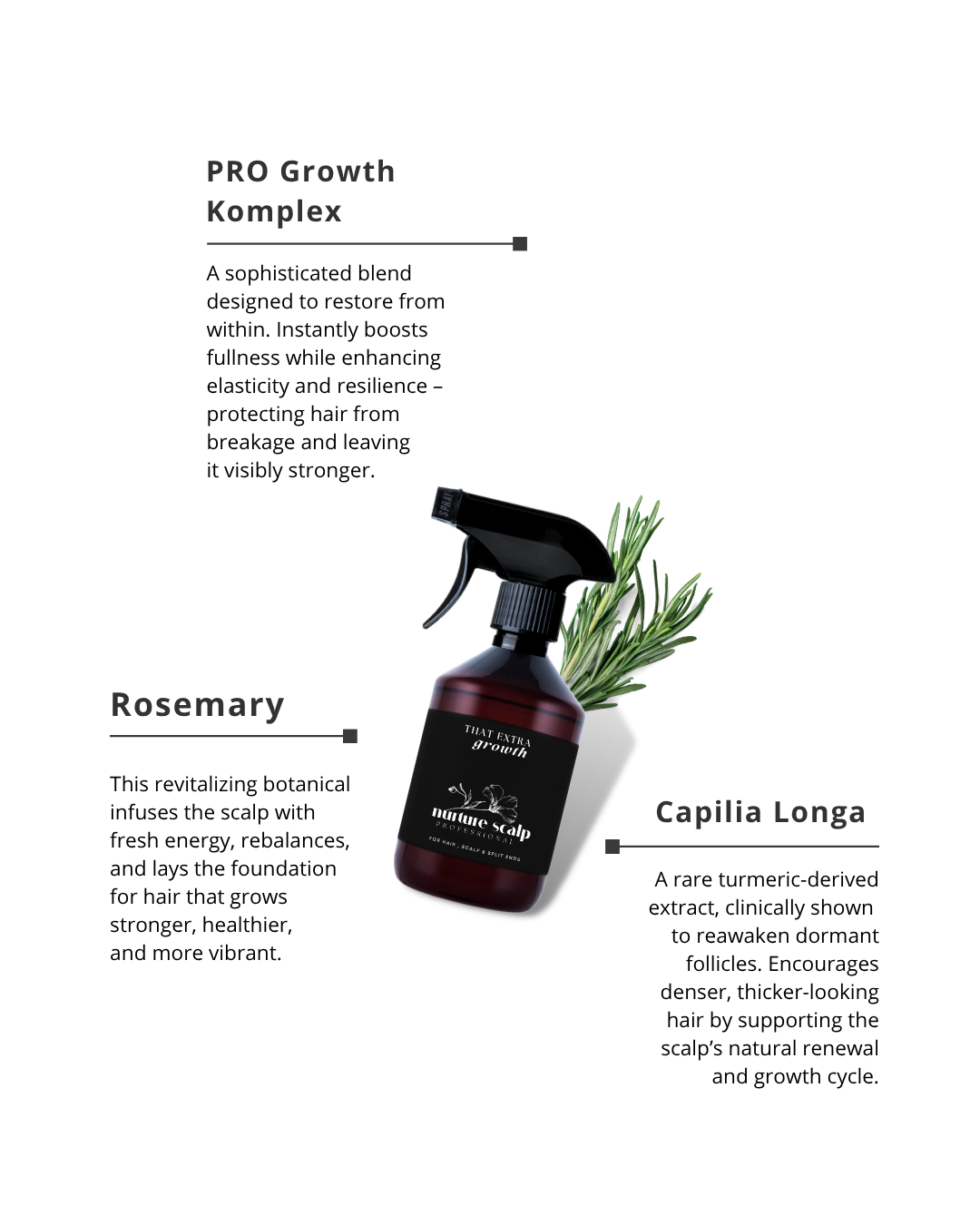 Hair Growth Mist With Pro Growth Complex + Capilia Longa